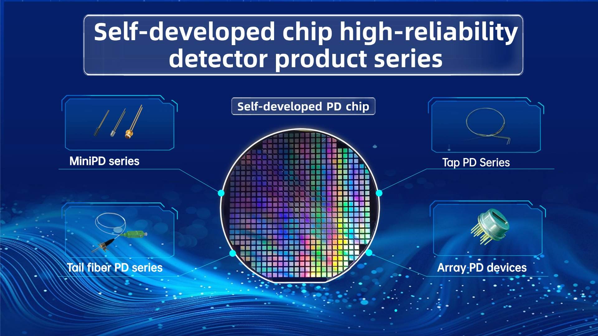 SAN-U Optronics: Self-developed chip mass production and sales of detection device series products reach a new high！